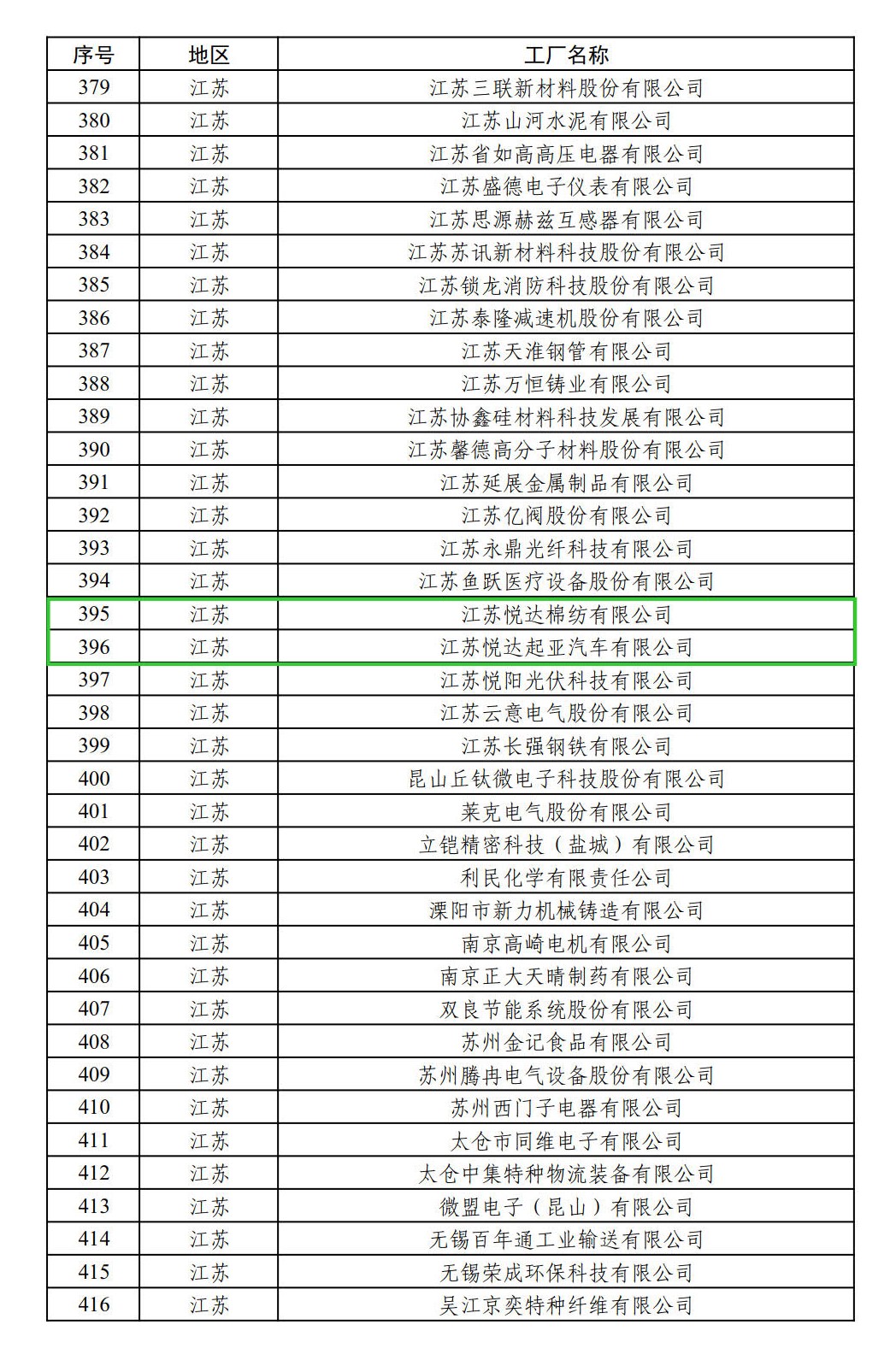 绿色工厂公示名单_1.jpg